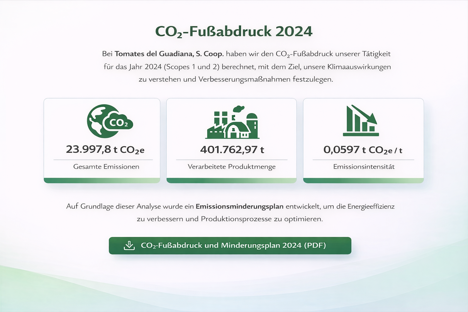 Image huella de carbono_al