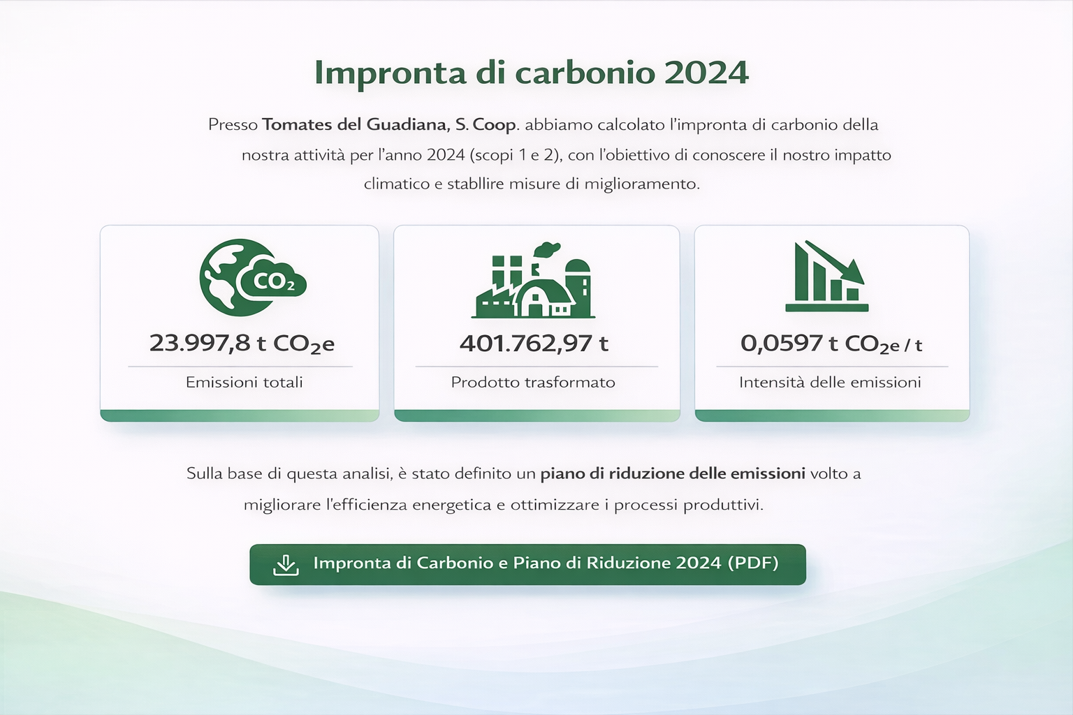 Image huella de carbono_it